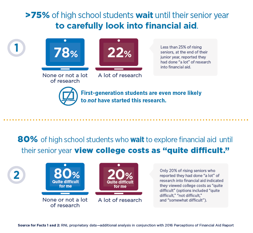 College affordability buzz sheet