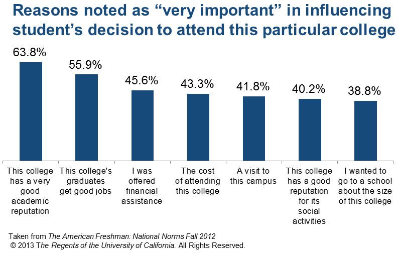 Decision_to_Attend_College_