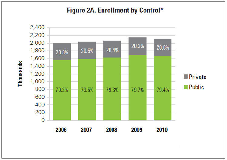 Enrollment_by_Control