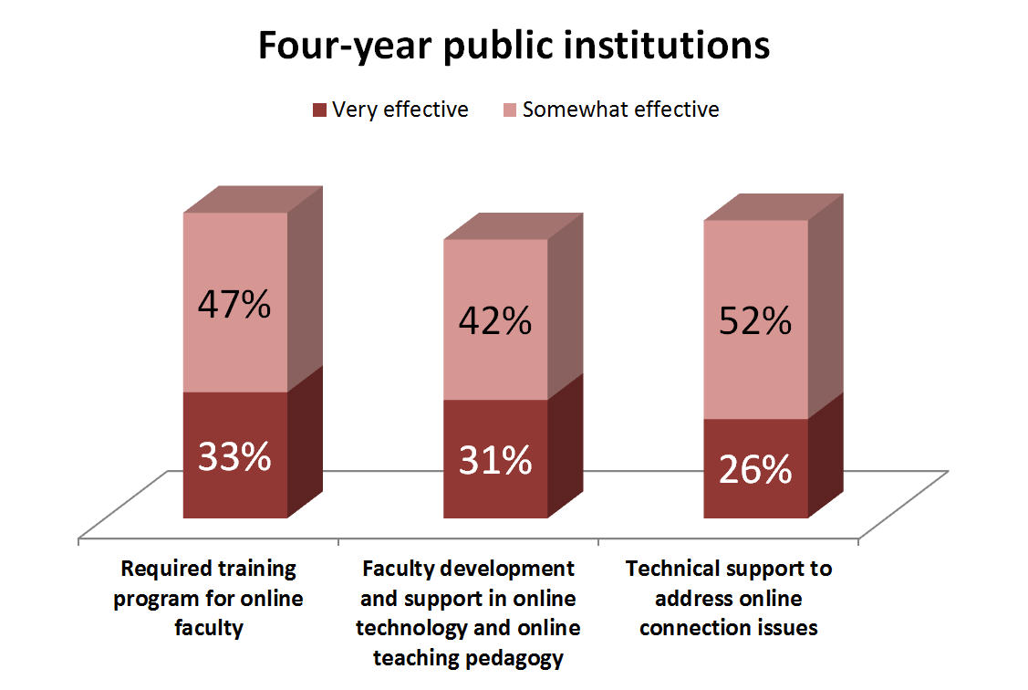 Four-year public institutions