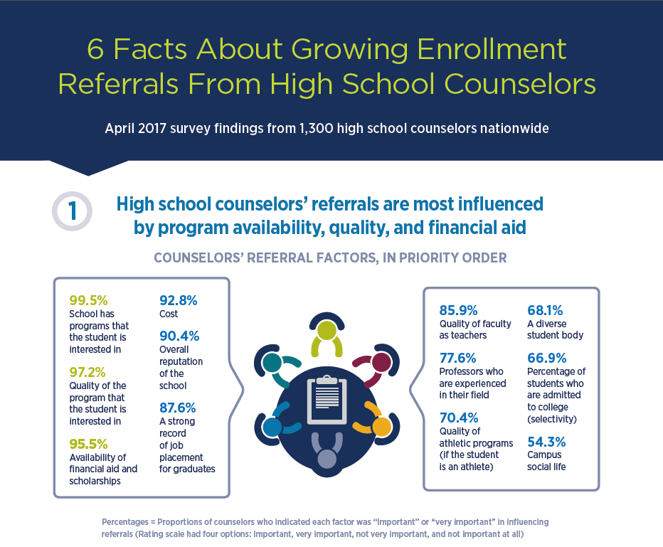 Enrollment referrals: 6 facts