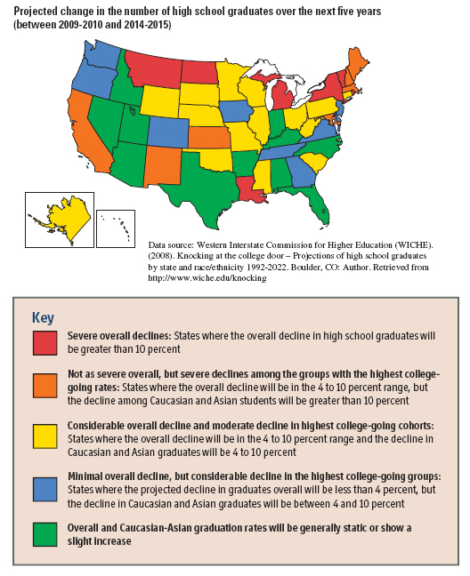 This map of the U.S. indicates the coming changes in college-aged demograpics. Looking ahead at these coming differences is important in creating a strategy for enrollment planning at any post-secondary institution.