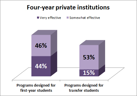 JHillman_Transfer_private_0813