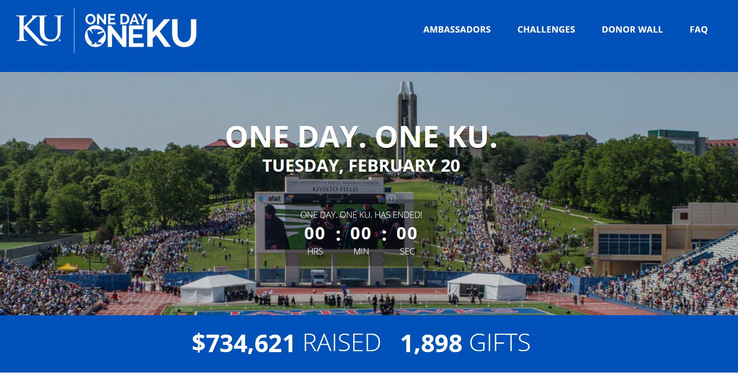 Giving day results: University of Kansas raised more than $734,000.