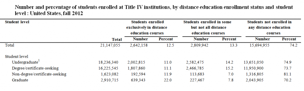 Six strategies for launching online distance learning programs for colleges