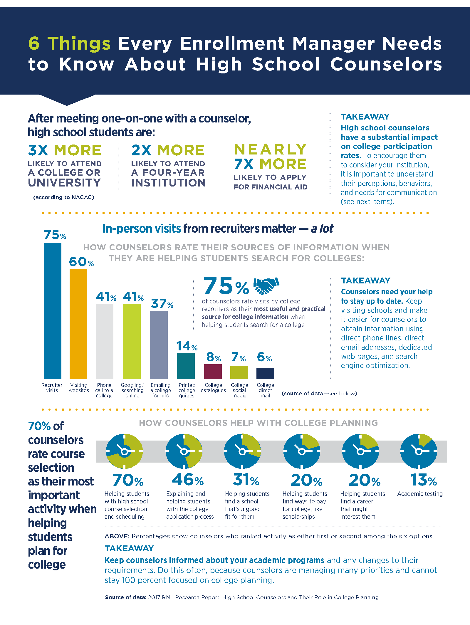 Click to download the full report on High School Counselors