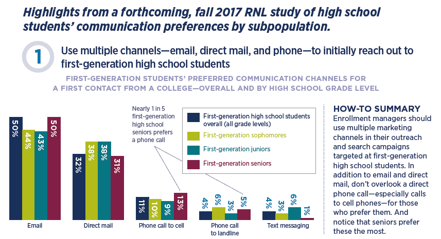 First-generation college students infographic