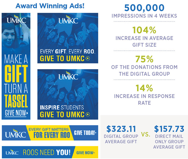 Digital Fundraising Case Study: University of Missouri Kansas City