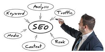 The complexity of search engine optimization