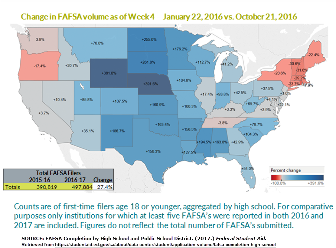 FAFSA PPY filing rates 2016