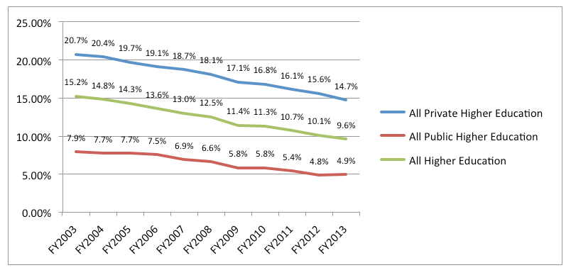 VSE 2013 survey data