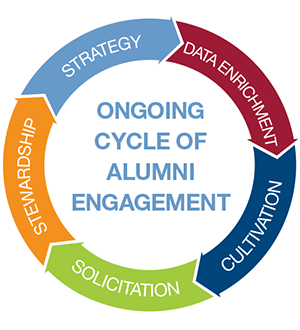 alumni-engagement