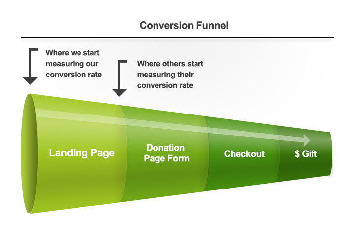 conversion_funnel