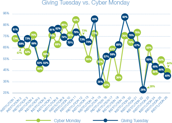 cyber_monday_versus_giving_tuesday_points_graph