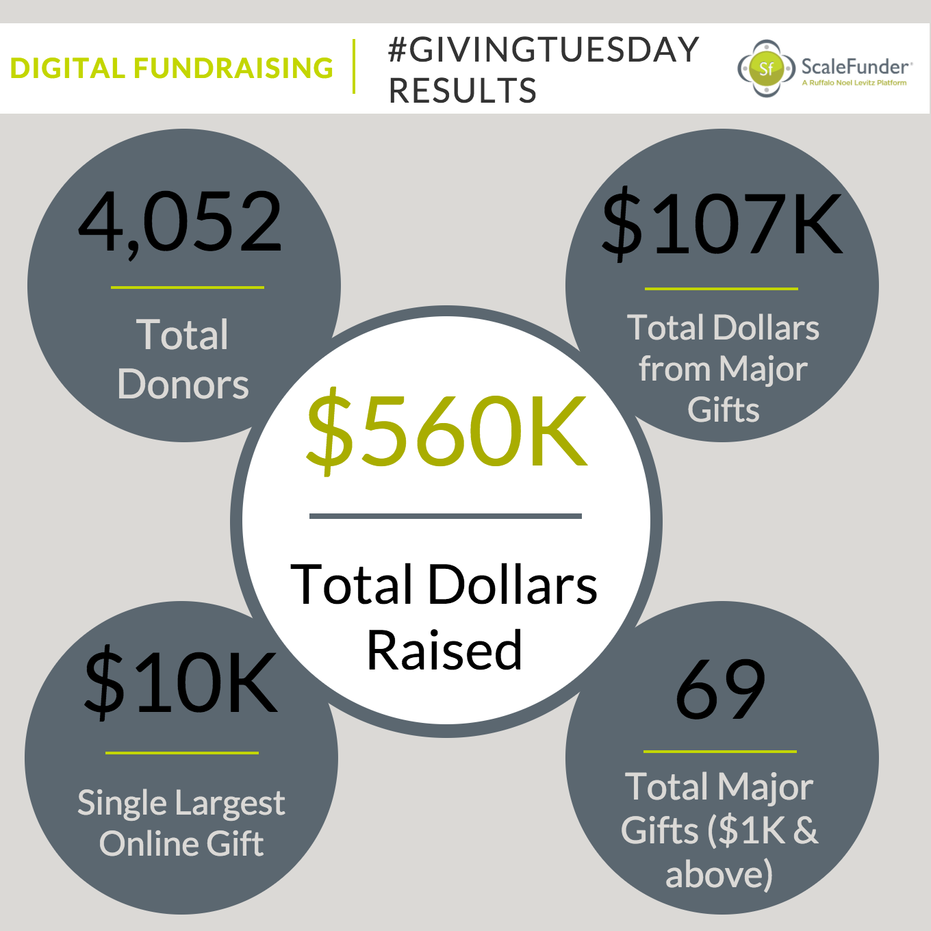 giving-tuesday-infographic