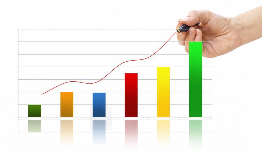 A graph illustrating the raise in retention rate that can come from making data-informed decisions about your retention strategy.