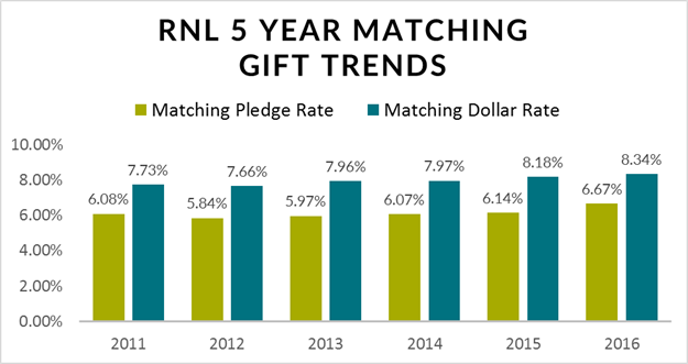 matchinggifts2015