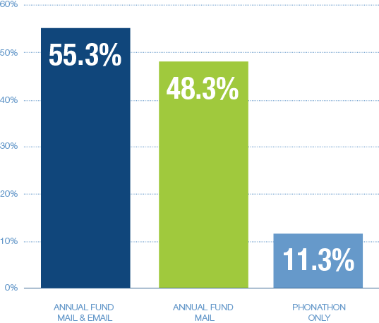 phone_participation_graph