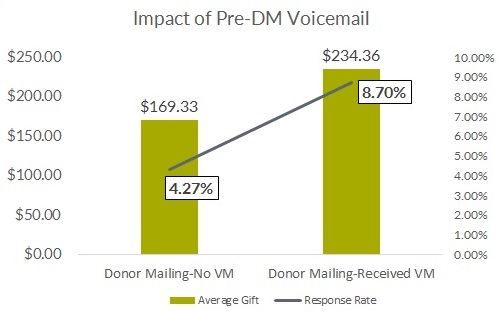 predmvmailgraphc