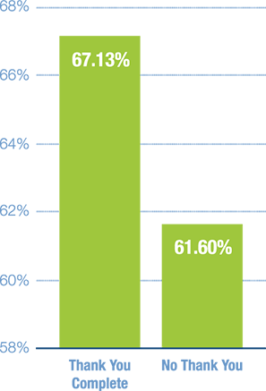 thank-you-calls-graph-post