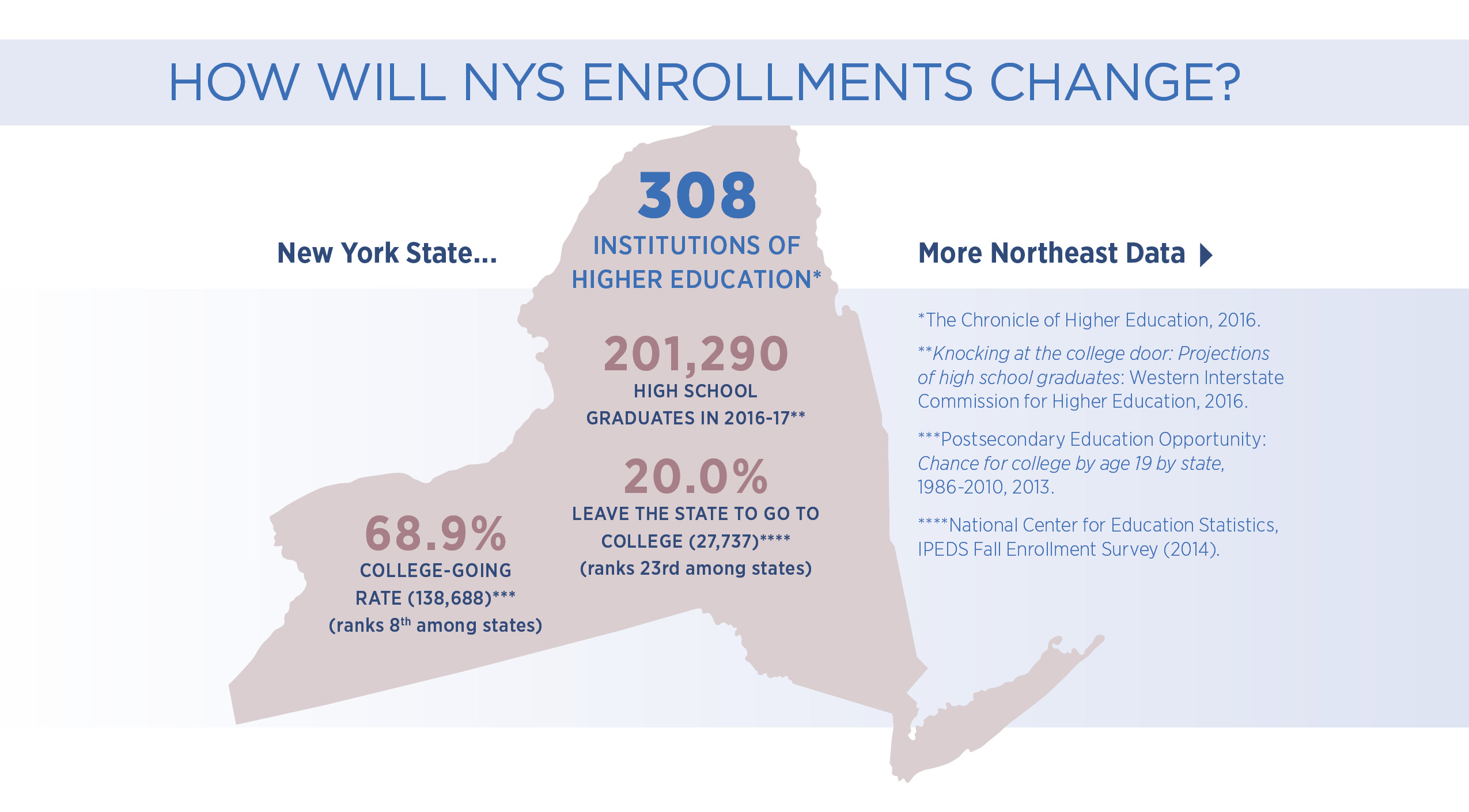 RNL New York State College Enrollment Solutions Excelsior Scholarship
