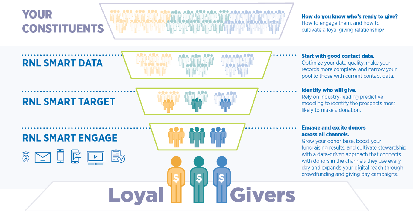 RNL Synergy Loyal Givers