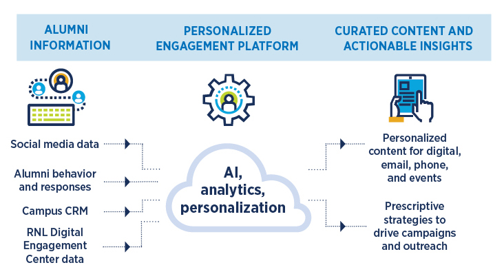 AI Alumni Engagement Large