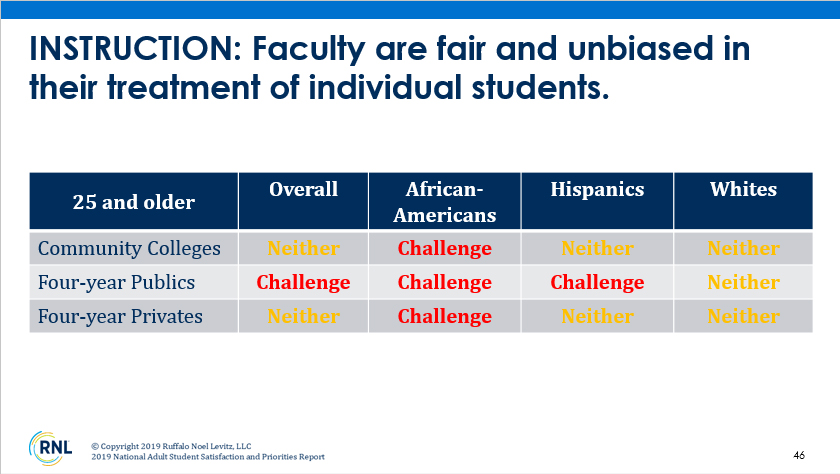 Faculty Chart