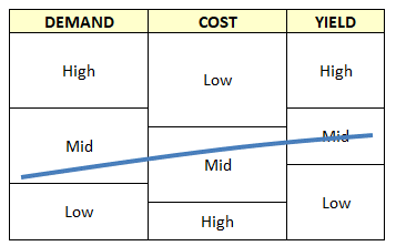 RNL Program Audit: aligned program