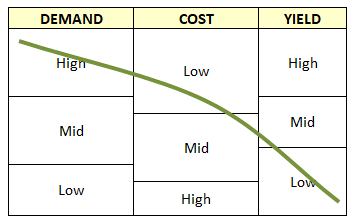 RNL Program Audit: growth program