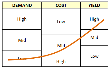 RNL Program Audit: challenge program