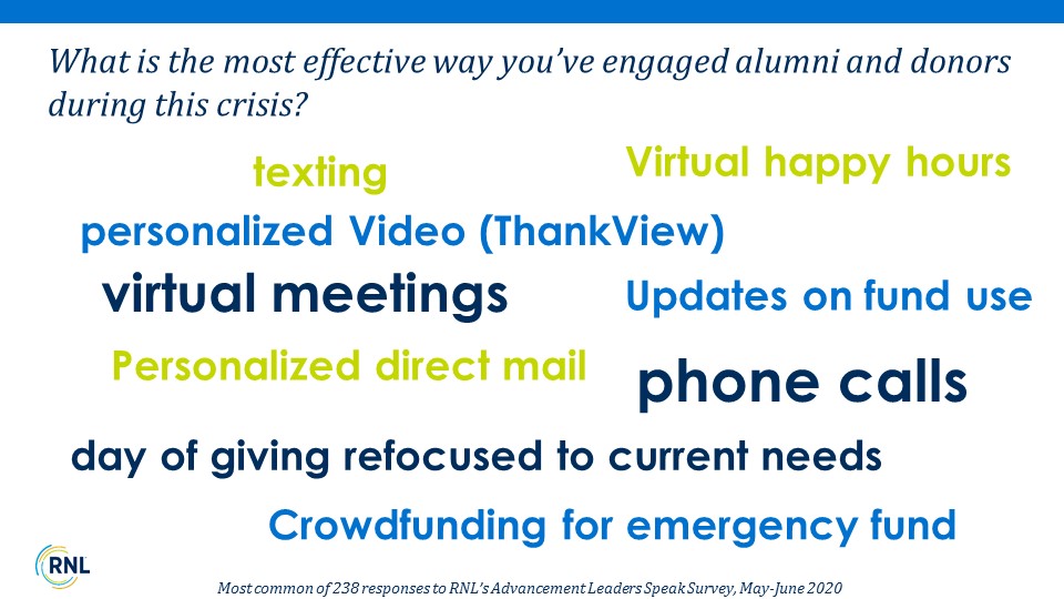 Fundraising in a pandemic: most effective ways to engage alumni and donors