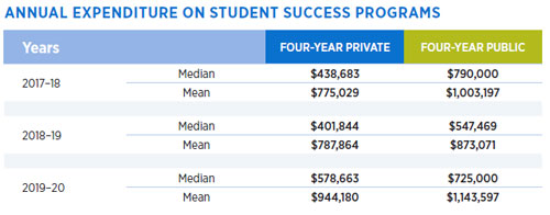 Student Retention Benchmarks: Budget Figures