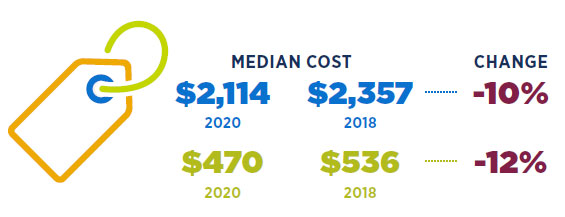 Cost of recruiting an undergraduate student in 2020