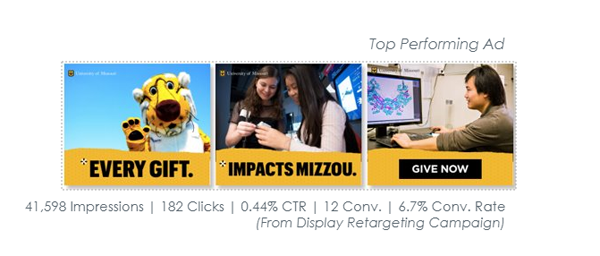 Retargeting ads like this one from the University of Missouri provide an extra fundraising boost.