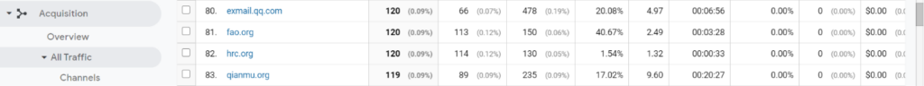 Google Analytics: excluding domains