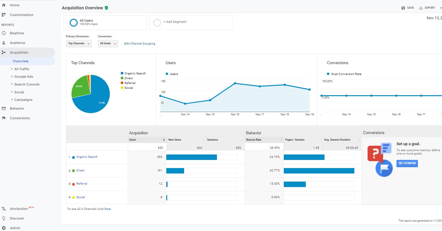 Google Analytics 4