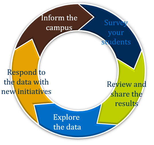 Graduate Student and Online Learner Enrollment Management web and reporting