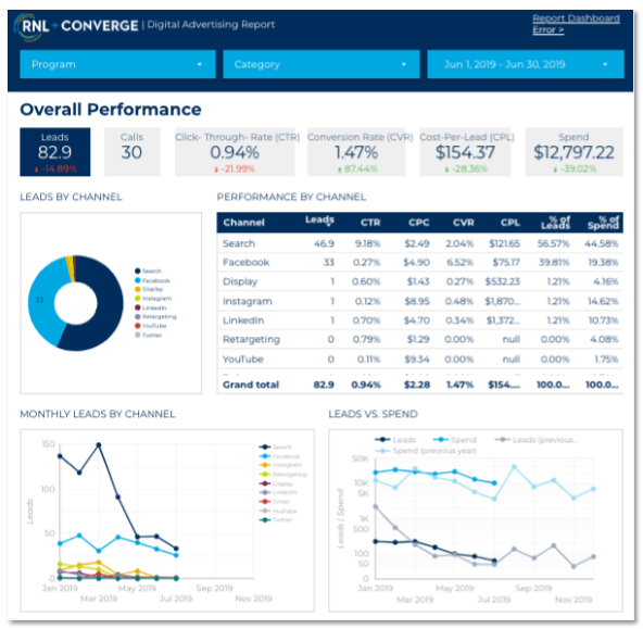 Graduate and Online Student Recruitment: Full Funnel Reporting