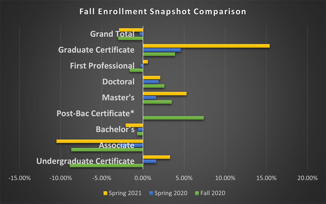 Spring 2020-Spring 2021 Enrollment Snapshot Comparison