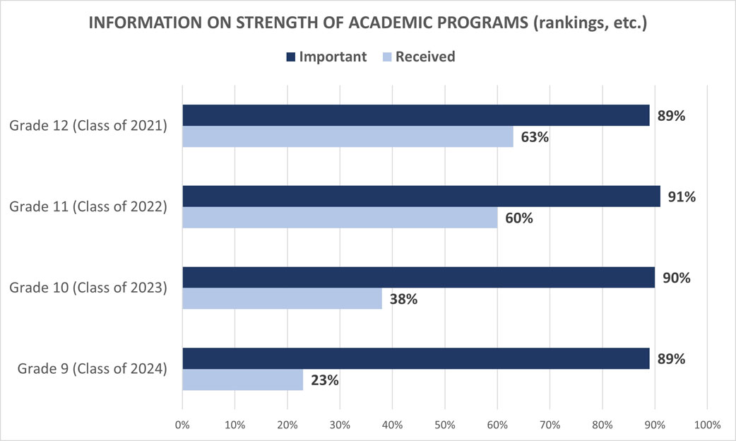 University Family Survey: Information on Academic Rank