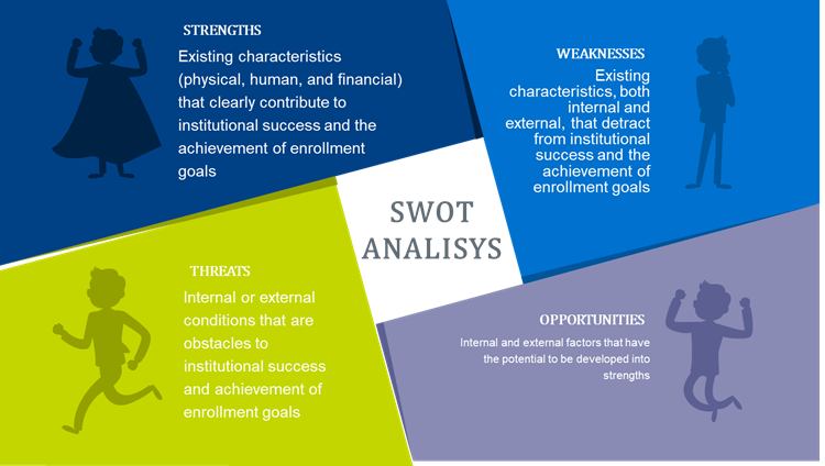 Qualitative SWOT for creating a graduate marketing plan