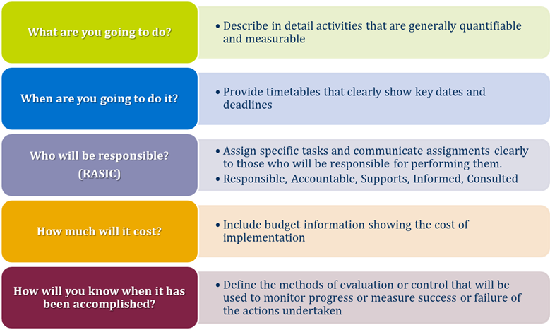 Action plan development for graduate marketing plan