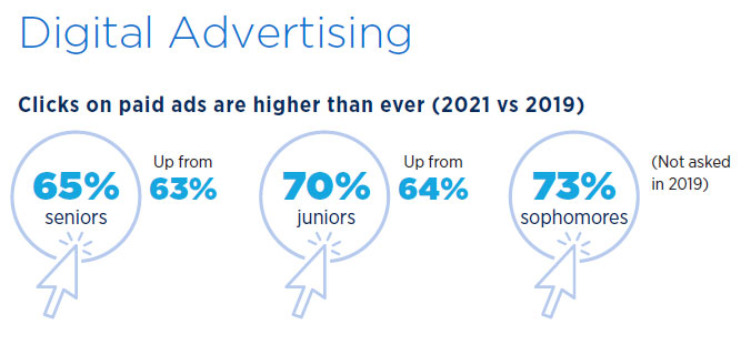 2021 E-Expectations: Paid Digital Advertising