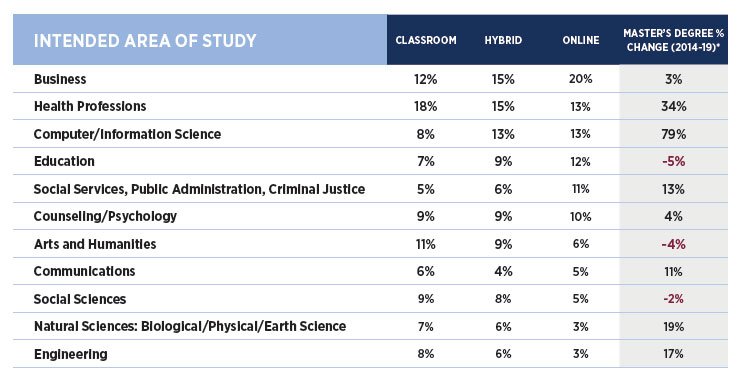 2021 Graduate Student Recruitment: programs of study