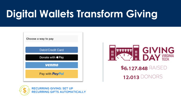 Digital wallets transform giving