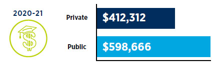 Scott Jeffe, Grad Marketers: 2021 Marketing Budgets