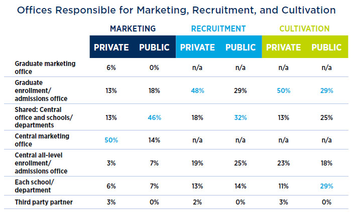 Scott Jeffe, Grad Marketers: Graduate marketing organization