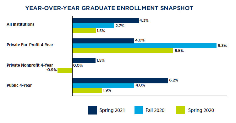Scott Jeffe, Grad Marketers: YoY Graduate Enrollment Snapshot