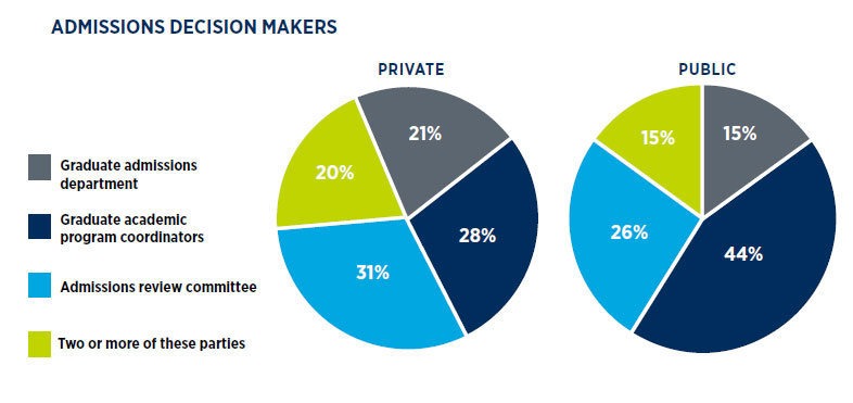 Scott Jeffe, Grad Marketers: Graduate Admissions Decision Makers